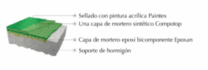 compotop
