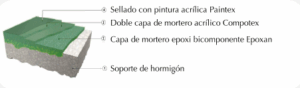 Compodur urbano